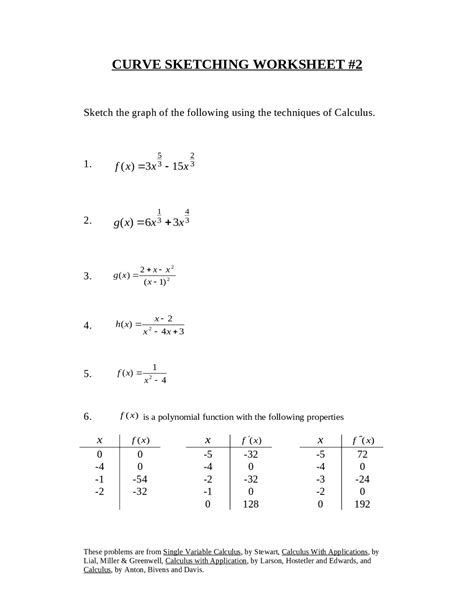 Curve Sketching Worksheet 2 - Calculus with Analytic Geometry I ...