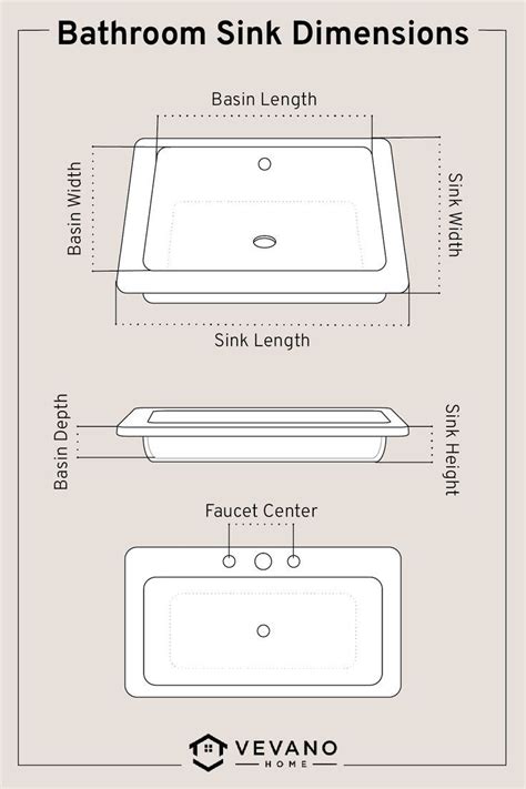 How to Measure a Vanity Sink: Bathroom Sink Dimensions & Standard Size ...