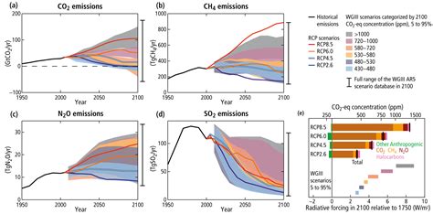 COP26: 3 climate change scenarios, on the Radio Davos podcast | World ...