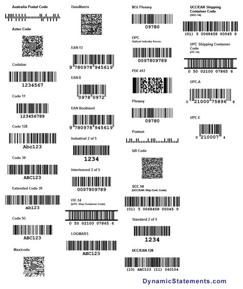 Dynamic Statements - Barcodes Page