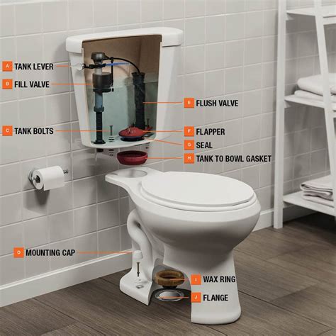 Toilet Parts - Plumbing Parts - The Home Depot