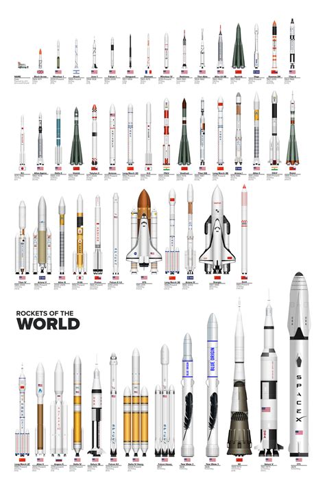 "Rockets of the World circa 2025"-YNot1989. Postedby www.eurekaking.com ...