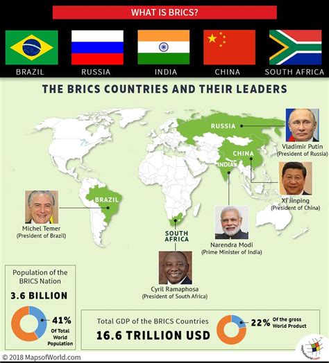 BRICS predominantly focuses on the broad spheres of political ...