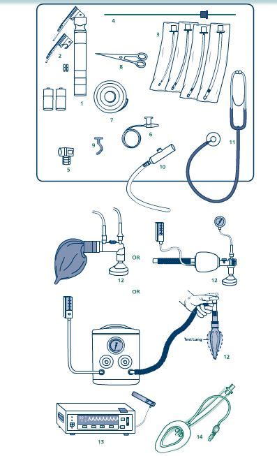 Equipment List