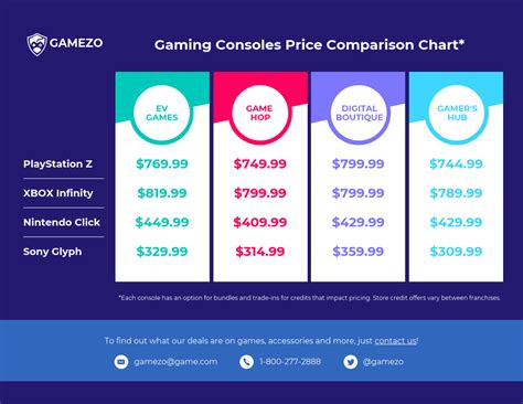 Gaming Price Comparison Infographic Template | Infographic templates ...