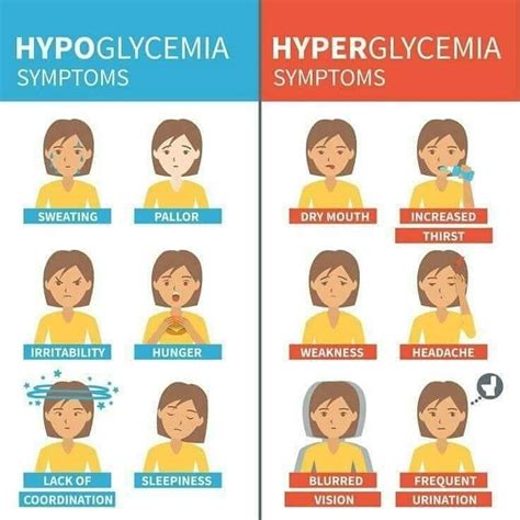 Hypoglycemia Vs Hyperglycemia - Kanika's Nursing Academy | Facebook