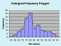 Statistics Frequency Polygons: TutorTeddy.com