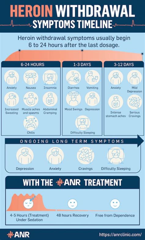 Heroin Withdrawal Treatment Center - ANR Clinic - Advanced Opioid ...