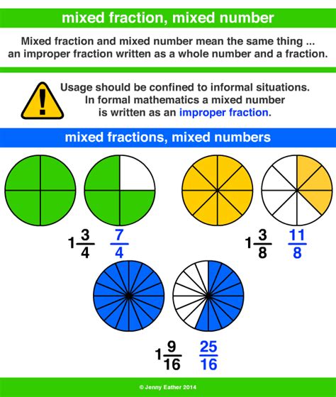 What Is A Mixed Number | Images and Photos finder