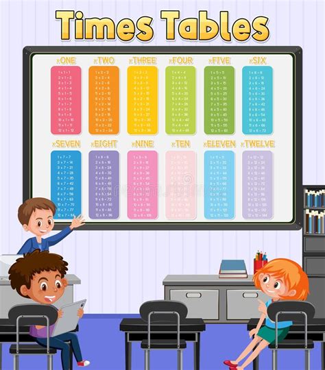 Math Times Table Chart Student in Classroom Stock Vector - Illustration ...