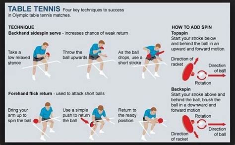 how to add spin in your serve. #tabletennis #serve #HowtoPerfect ...