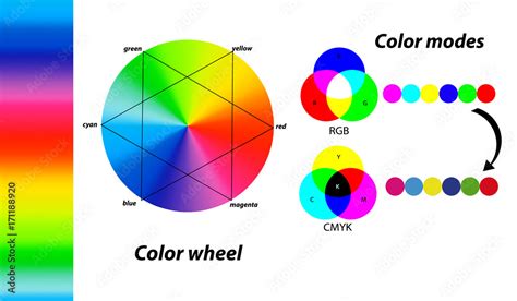 Color wheel. Primary colors. Digital color modes. Difference between ...