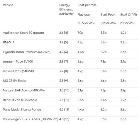 Cost To Charge Electric Car Calculator Discount | fast-lisa.unibo.it