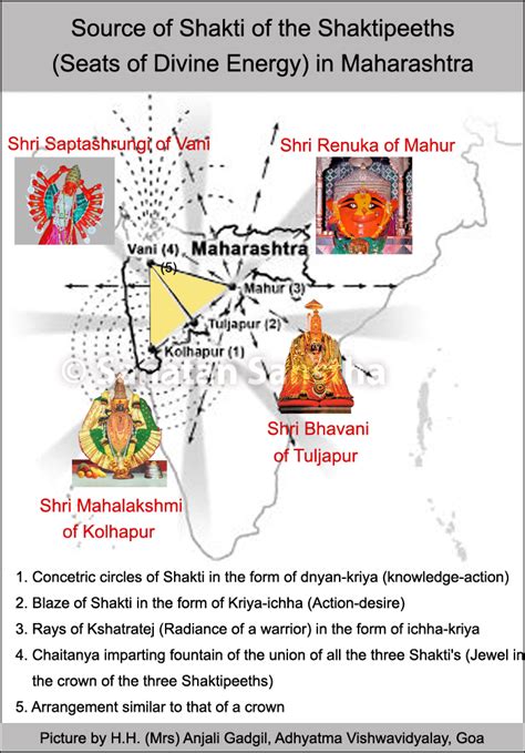 Complete and half Peeth (Seats of Shakti) and their functions - Sanatan ...