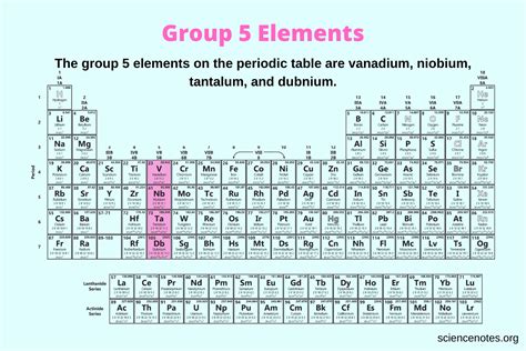 Group 5 Periodic Table Elements