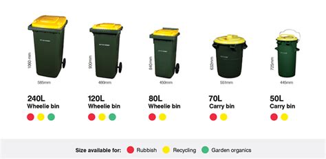 Request to repair or replace a bin - City of Sydney