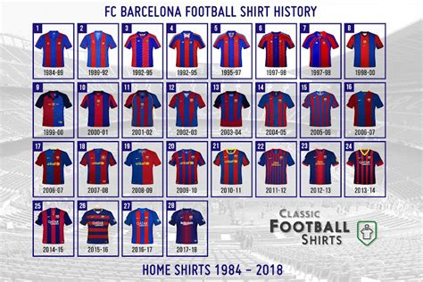 Full FC Barcelona Home & Away Kit History - Including 80+ Different ...