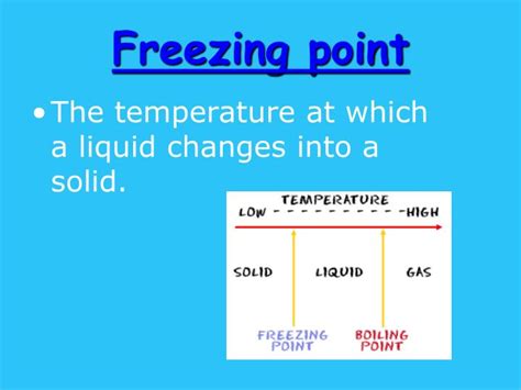 Freezing Point Definition Chemistry - DEFINITION KLW