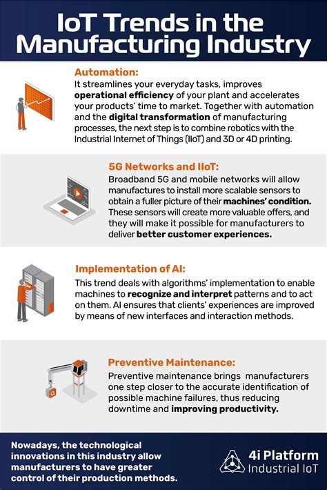 IoT and Digital Technology Revolutionize Manufacturing Industry