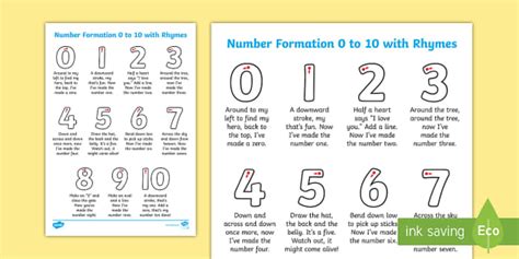 Number Formation Rhymes 0-10 | Number Formation Display