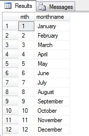 Generate list of Months in SQL Server - IT Developer Zone