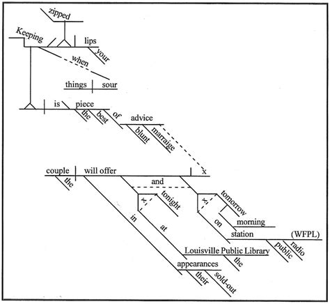 Free Sentence Diagram Generator