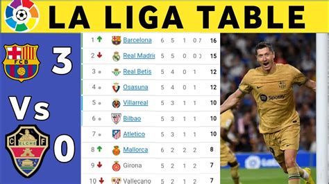 SPANISH LA LIGA TABLE TODAY | LA LIGA TABLE NOW AND STANDINGS 2022/2023 ...