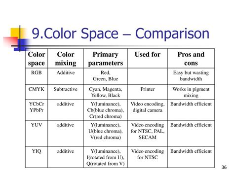 PPT - Color and Color Space PowerPoint Presentation, free download - ID ...