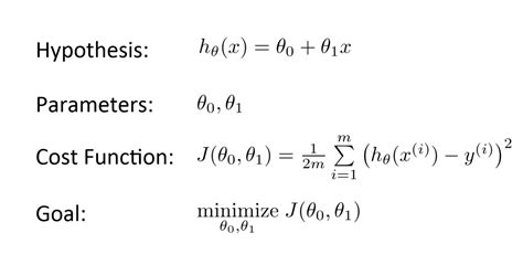 What is the Gradient Descent Algorithm?