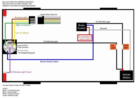 Rv Trailer Brake Wiring