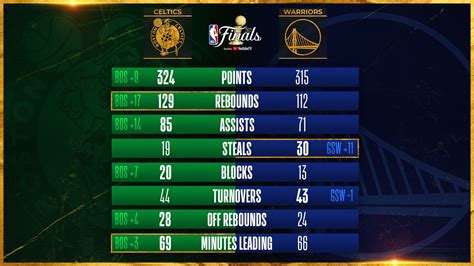 NBA Finals 2024: Stats, Highlights, and Analysis - Uf 2024 Calendar