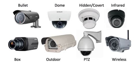 How To Select The Best CCTV Camera For Home Security