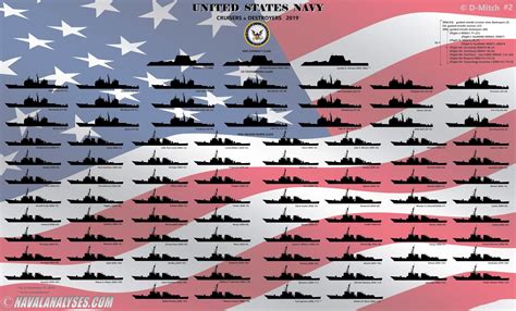 Infográfico dos Cruzadores e Destróieres da US Navy em 2019 – Defesa ...