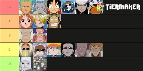 One Piece Reverse Mountain + Whisky Peak Arc Tier List (Community ...