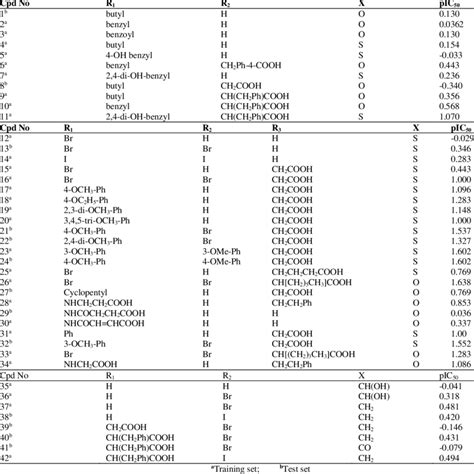 The Benzofuran/Benzothiophene Biphenyls derivatives with their ...