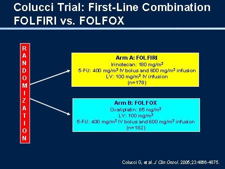 Therapy for Advanced Disease (Slides With Transcript)