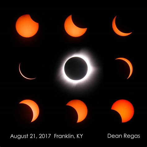 Learn - Solar Eclipses | Cincinnati Observatory