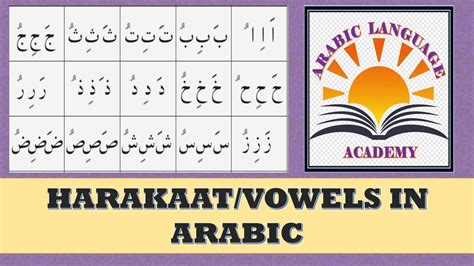 HARAKAT/VOWELS IN ARABIC. LEARN HOW TO READ ARABIC LESSON 3. - YouTube