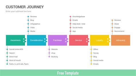 Journey Map Powerpoint Template Free - FREE PRINTABLE TEMPLATES