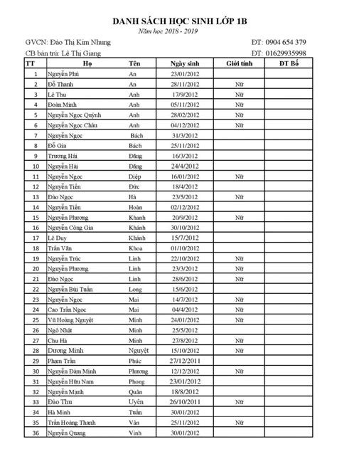 Danh sách học sinh khối 1 - Năm học 2018-2019