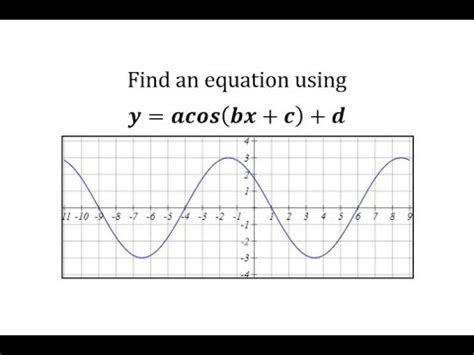 Trig Function Cosine Graph