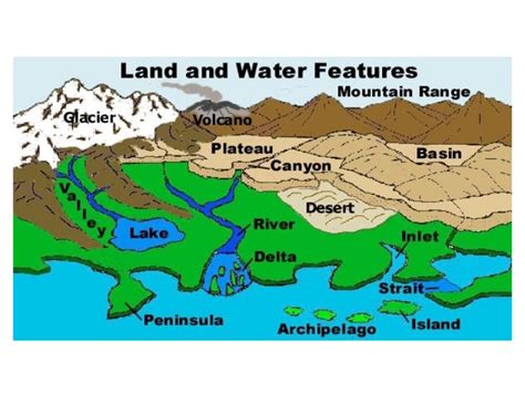 Landforms Drawing at GetDrawings | Free download