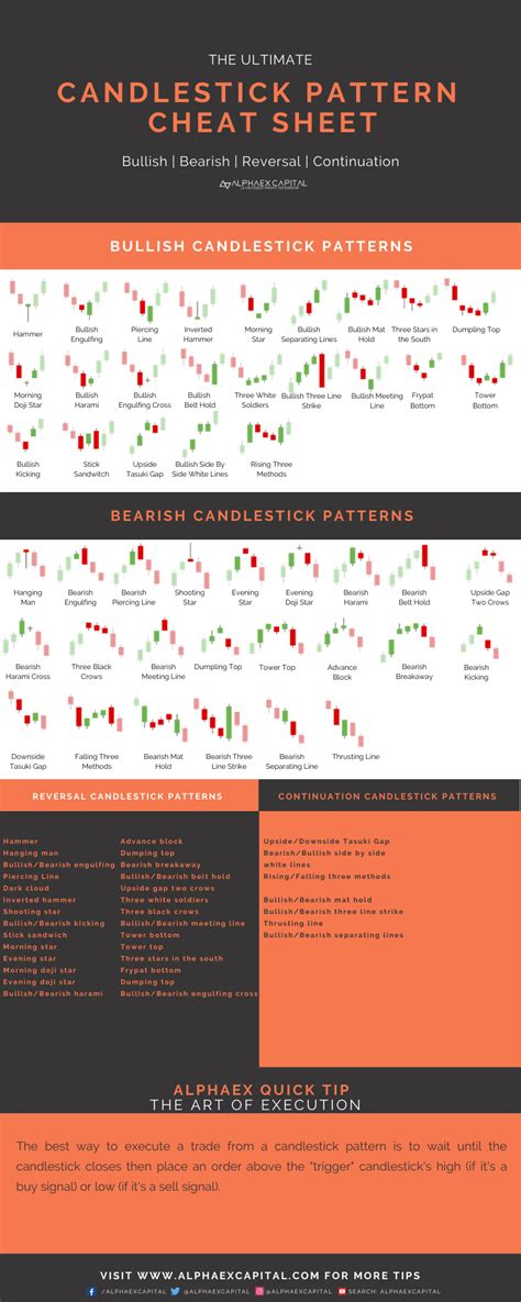 Candlestick Patterns Cheat Sheet R Ethtrader - Riset