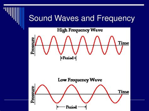 PPT - Chapter 26: Sound PowerPoint Presentation, free download - ID:6413157