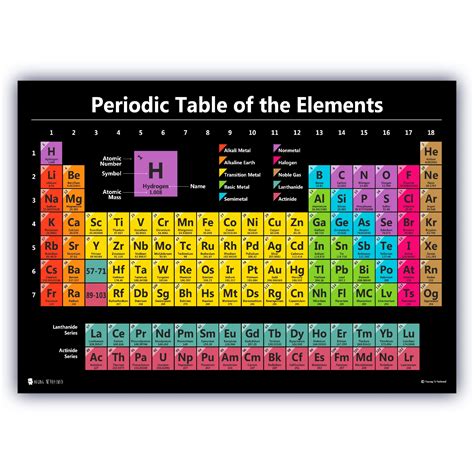 Buy Periodic table science LAMINATED new 2023 chart teaching elements ...