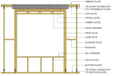 Timber frame construction, Frames on wall, Window construction