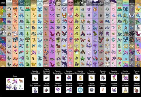 My favorite pokemon list by DracoScorpio on DeviantArt