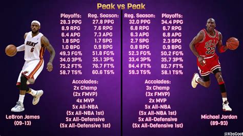 Lebron James 2024 Stats Vs Nuggets Comparison - Blisse Kerstin