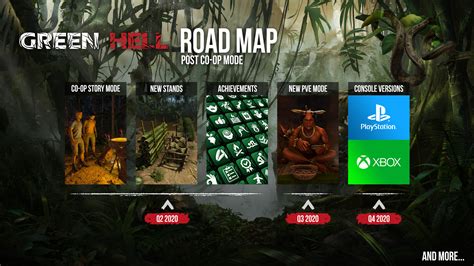 New Green Hell Road Map Revealed - GameSpace.com