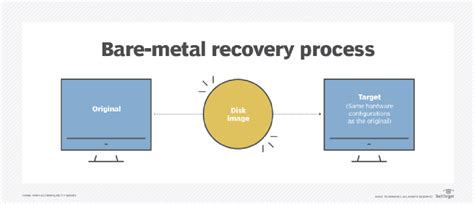 What is a Bare-Metal Restore and How Does it Work?